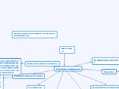 NIF A-2 - Mapa Mental