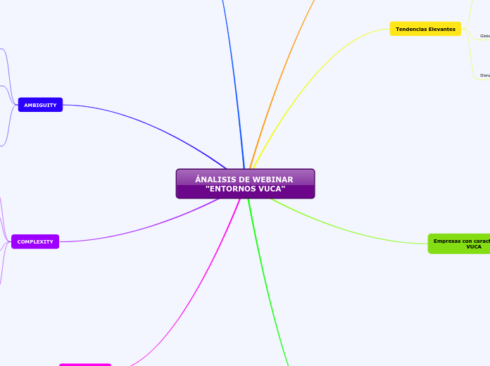 ÁNALISIS DE WEBINAR "ENTORNOS VUCA"