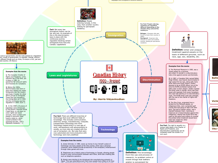 Canadian History 1960-present mind map Harris Vidyavinodhan Canadian History 1960-present mind map Harris Vidyavinodhan