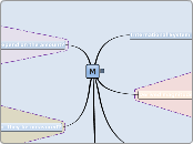 M - Mind Map