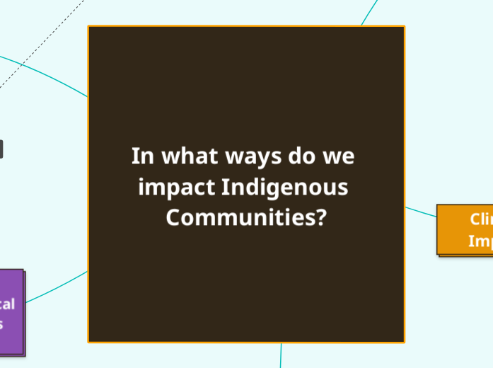 In what ways do we impact Indigenous Commu...- Mind Map