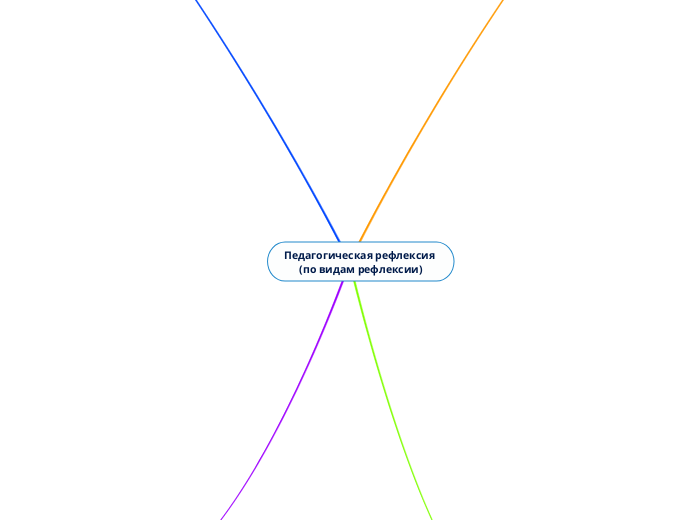 Педагогическая рефлексия 
(по ви...- Мыслительная карта