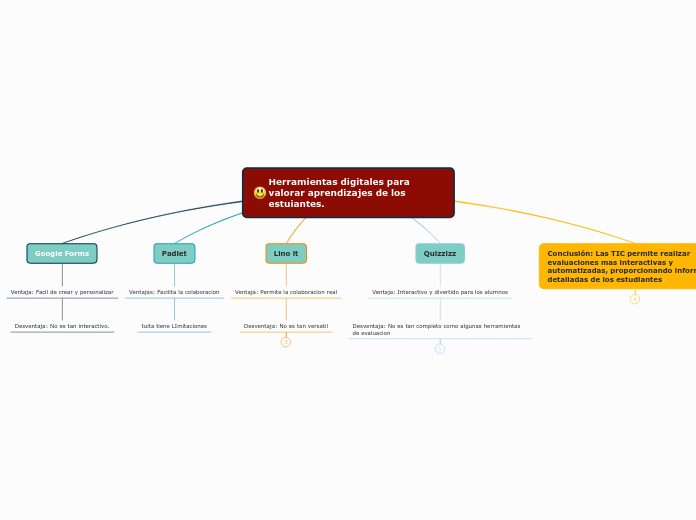 los sistemas integrados de información educativa