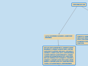 MAPA CONCEPTUAL EN BLANCO