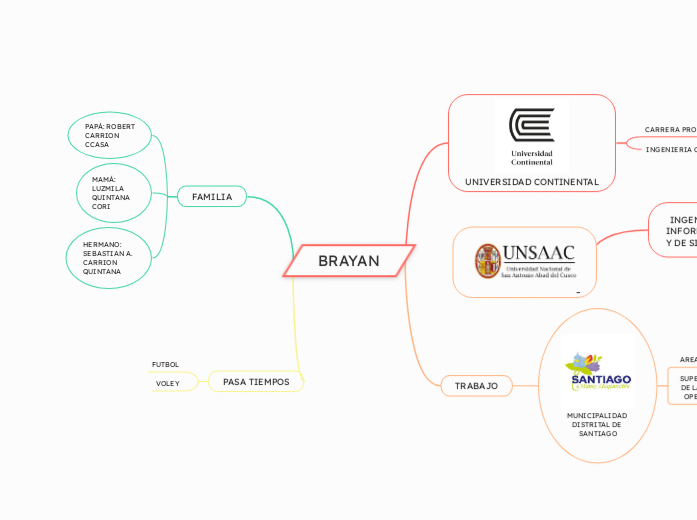 BRAYAN - Mapa Mental