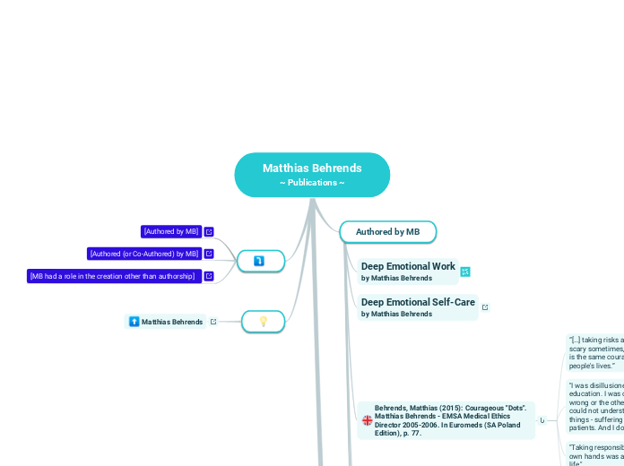 Matthias Behrends
~ Publications ~ - Mindmap