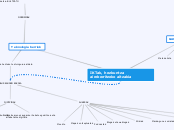 IKTak, hezkuntza aireberritzeko aitzakia - Mindmap