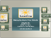 Making the Most of Your Website - Mind Map