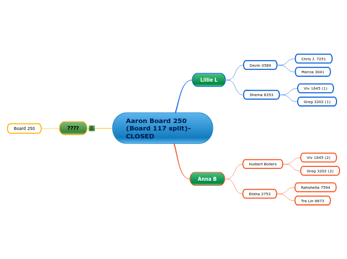 Aaron Board 250 (Board 117 split)-CLOSED