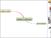 Analisis del Entorno - Mapa Mental