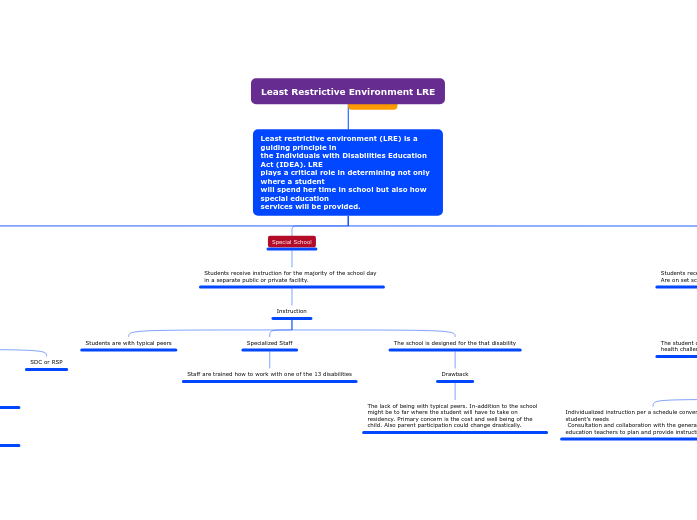 Least Restrictive Environment LRE Least Restrictive Environment LRE