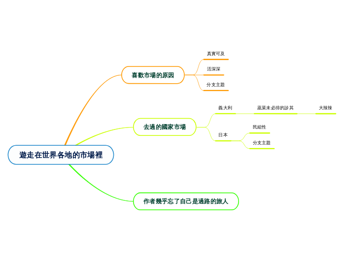 遊走在世界各地的市場裡