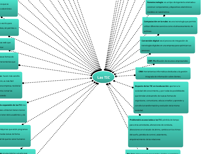 Las Tic Mind Map 9145