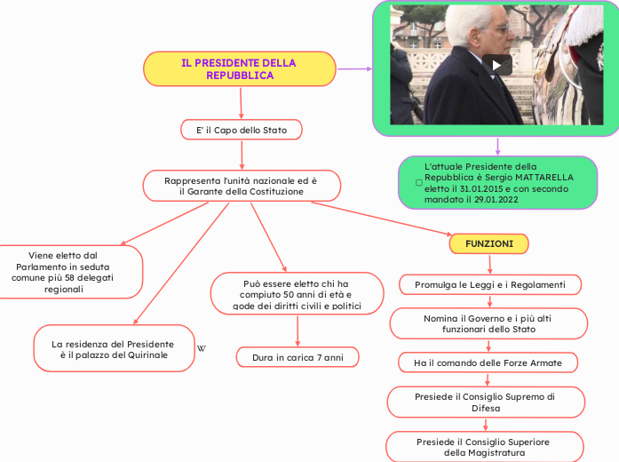 IL PRESIDENTE DELLA REPUBBLICA IL PRESIDENTE DELLA REPUBBLICA