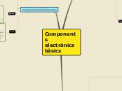 Components electrònics bàsics - Mapa Mental