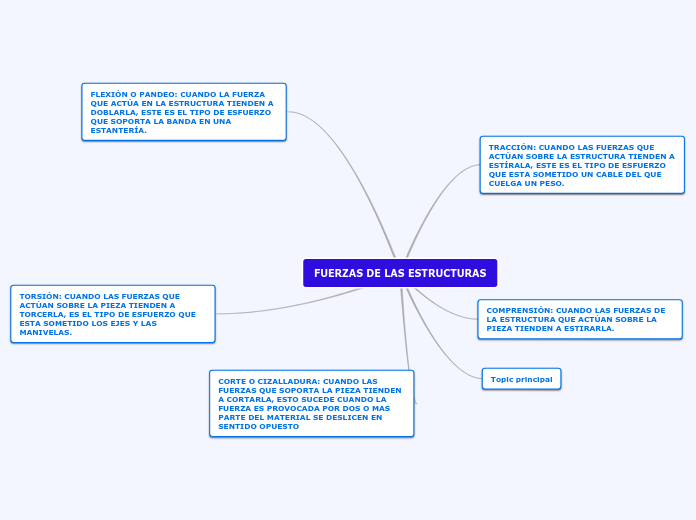 diagrama tec