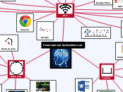 Personaalsed õpikeskkonnad - Mind Map