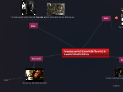 Versiones de The Last of Us - Mind Map