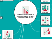 ESTADO DE FUJO DE EFECTIVO ( NIC7) - Mapa Mental