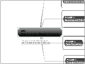 ARSData Collection Rebuild Schedule - Mind Map