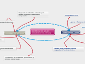 DINÁMICA DEL GRUPO COLABORATIVO ATHLON - Mapa Mental