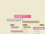 PROCESOS DE TERAPIA OCUPACIONAL - Mapa Mental