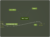 Wind tunnel  - Mind Map