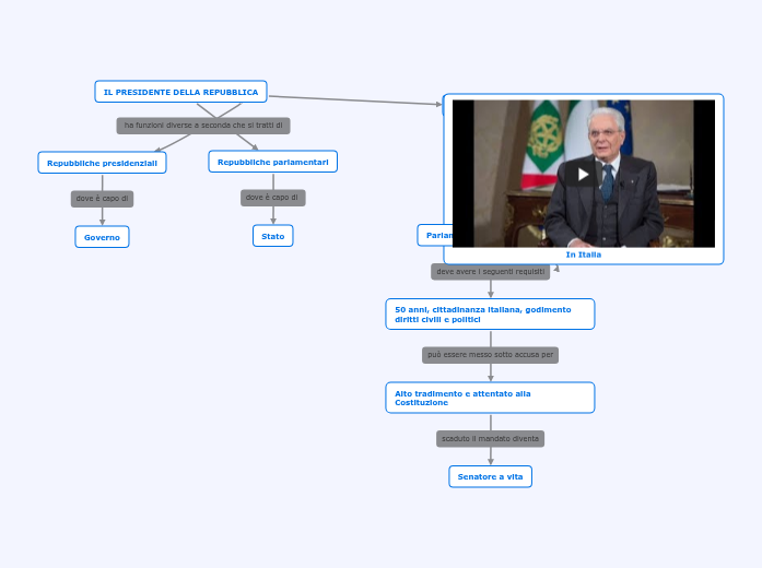 IL PRESIDENTE DELLA REPUBBLICA IL PRESIDENTE DELLA REPUBBLICA