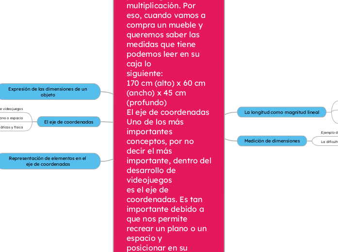 La longitud es una magnitud lineal, es ...- Mapa Mental