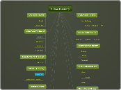 Online Learning - Mind Map