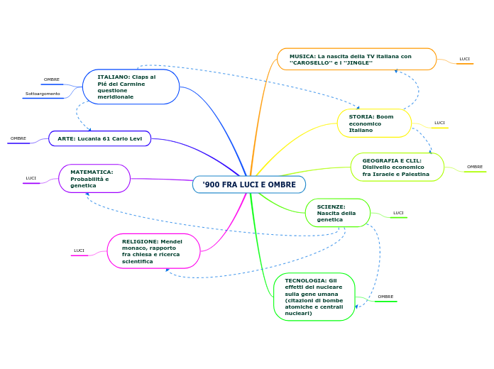 '900 FRA LUCI E OMBRE