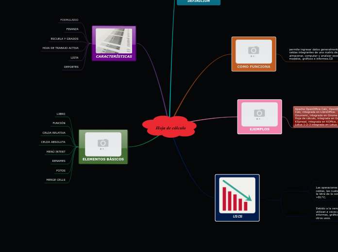 Hoja de calculo - Mind Map