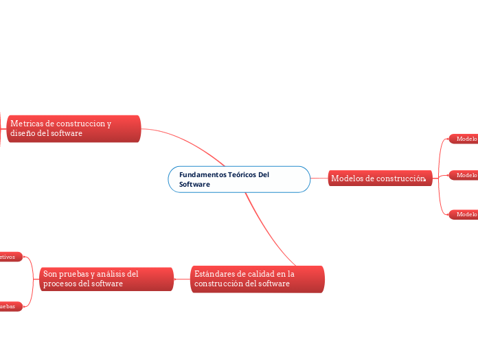 Fundamentos Teóricos Del Software - Mapa Mental