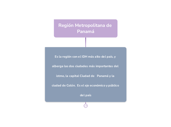 Región Metropolitana de Panamá Región Metropolitana de Panamá