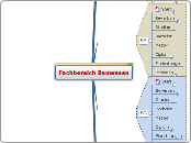 Fachbereich Bauwesen - Mindmap