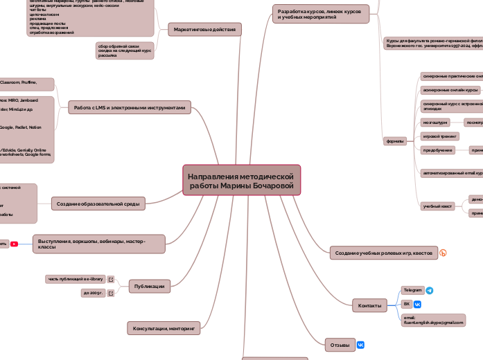 Направления методической работы Марины Бочаровой