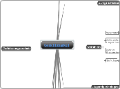 Gerichtsbarkeit - Mindmap