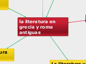 la literatura en grecia y roma antiguas - Mapa Mental