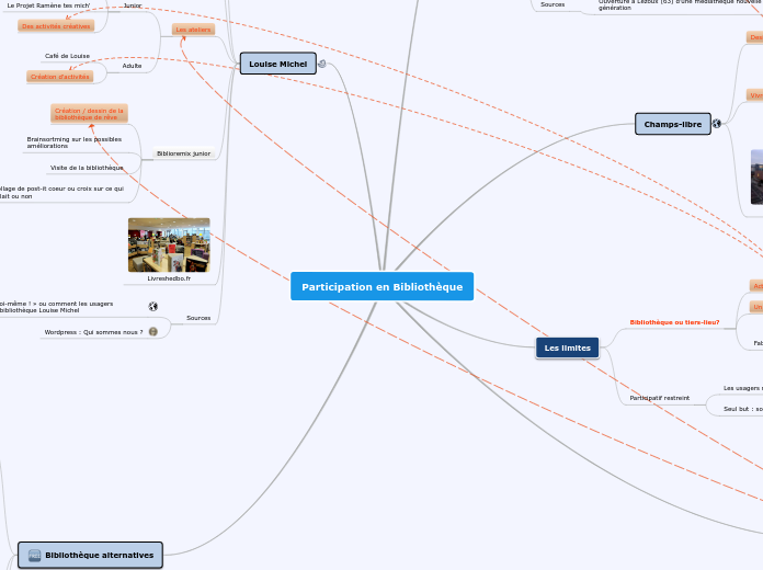 Participation en Bibliothèque