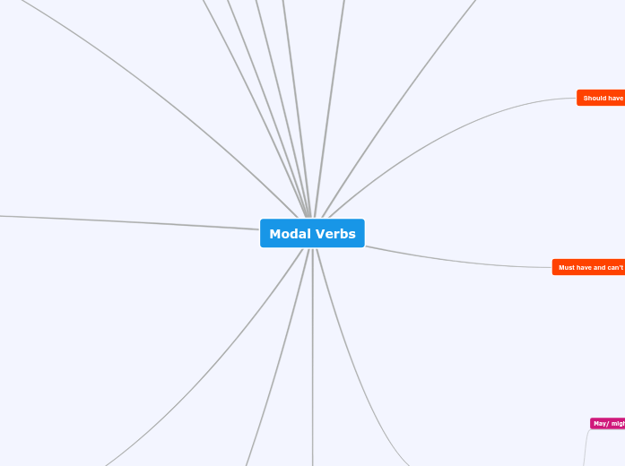 MODAL VERBS MODAL VERBS