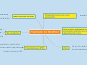 Presentación Sin PowerPoint - Mapa Mental