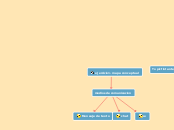 Ejercicio1 Mapa Conceptual Mind Map