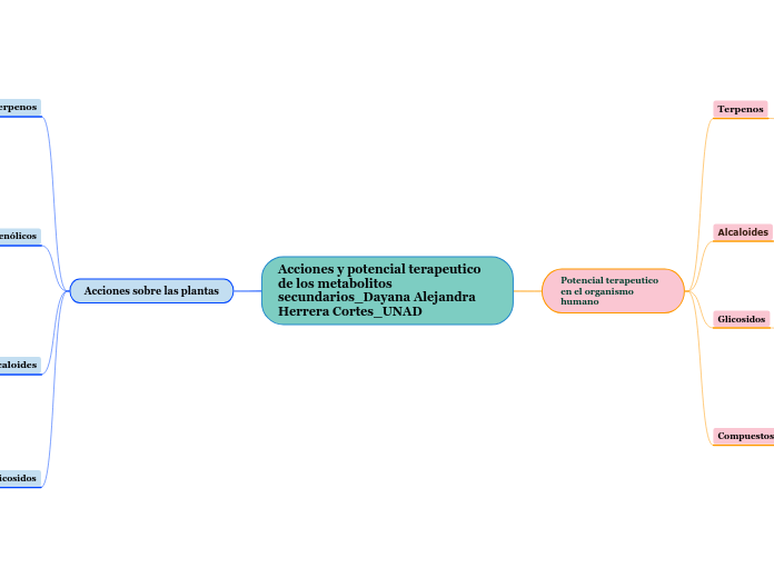 Acciones y potencial terapeutico de los metabolitos secundarios_Dayana Alejandra Herrera Cortes_UNAD