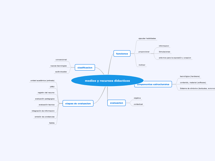 medios y recursos didacticos medios y recursos didacticos