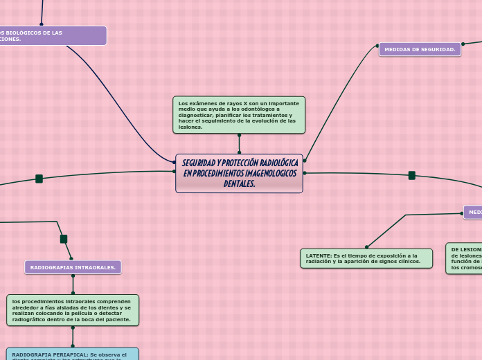 SEGURIDAD Y PROTECCIÓN RADIOLÓGICA
EN PROCEDIMIENTOS IMAGENOLOGICOS
DENTALES.