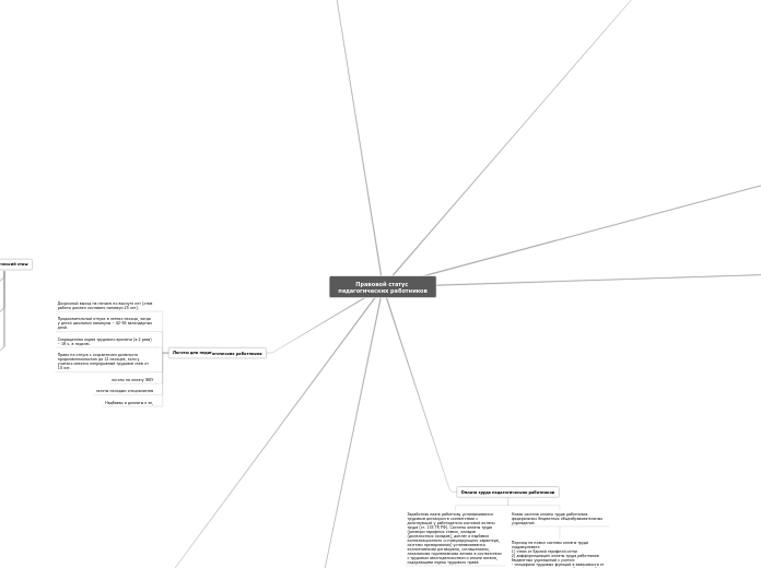 Правовой статус педагогических р...- Мыслительная карта