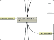 POVIJEST CRKVE U RH - 22B - Mind Map