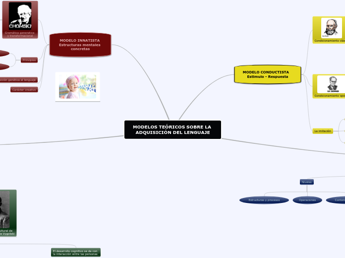 MODELOS TEÓRICOS SOBRE LA ADQUISICIÓN DEL LENGUAJE