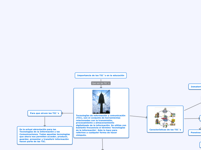 Importancia De Las TIC´s En La Educación - Mind Map