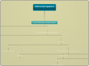 Differential Equations
 - Mind Map